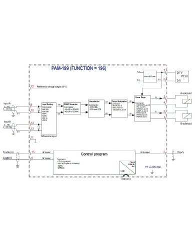 Leistungsverstärker PAM-199 für Wegeventile