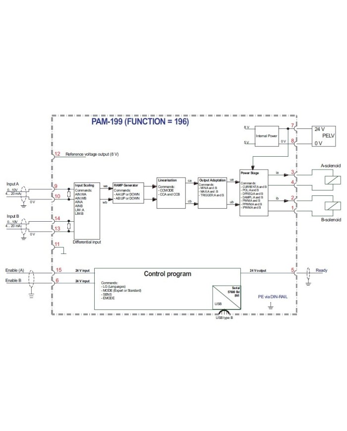 Leistungsverstärker PAM-199 für Wegeventile
