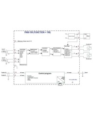 Leistungsverstärker PAM-199 für Wegeventile