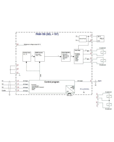 Leistungsverstärker PAM-199 für Wegeventile