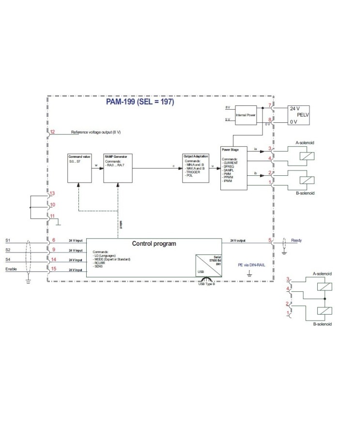 Leistungsverstärker PAM-199 für Wegeventile