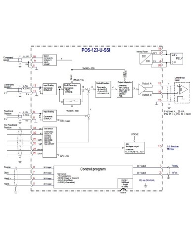 Positionsregelmodul POS-123-SSI
