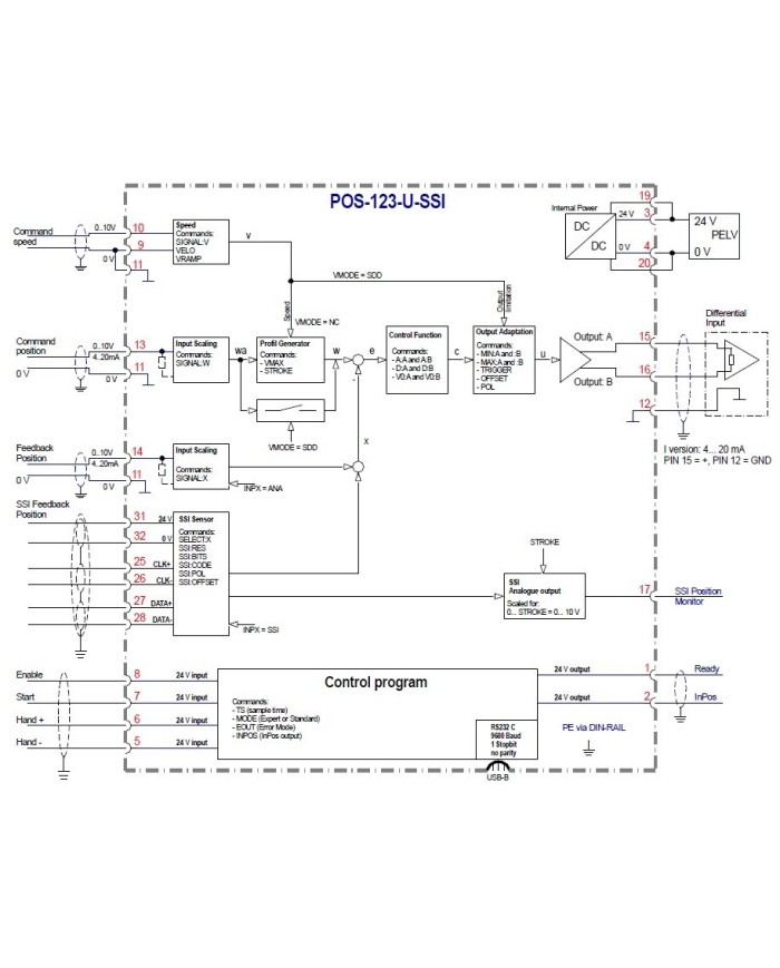Positionsregelmodul POS-123-SSI