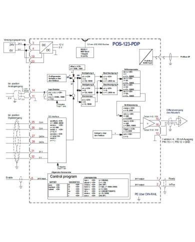 Positionsregelmodul POS-123-PDP