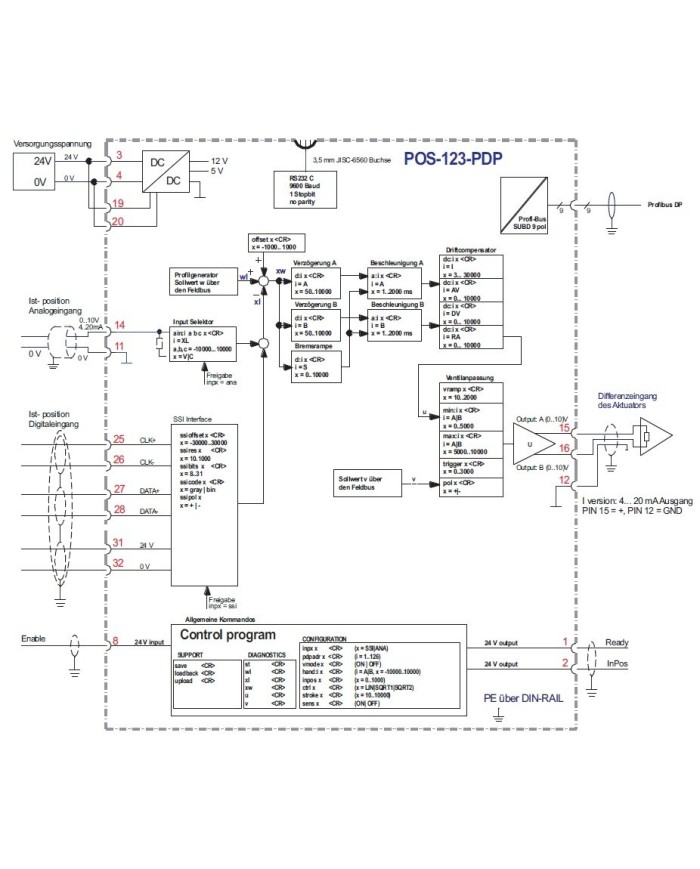 Positionsregelmodul POS-123-PDP