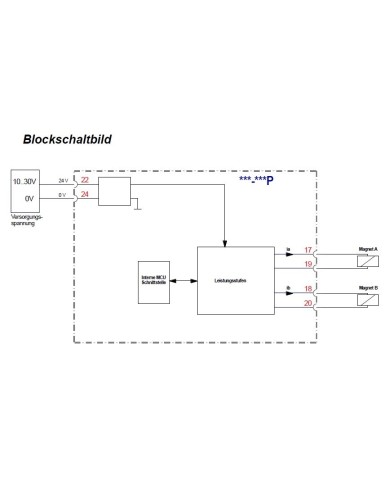 Positionsregelmodul POS-123-P