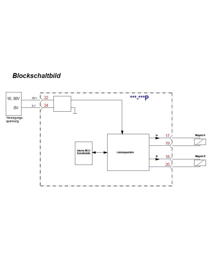 Positionsregelmodul POS-123-P