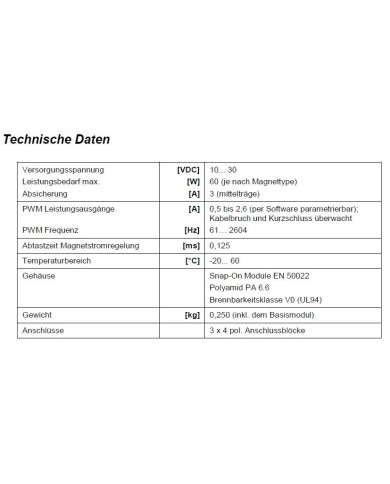 Positionsregelmodul POS-123-P