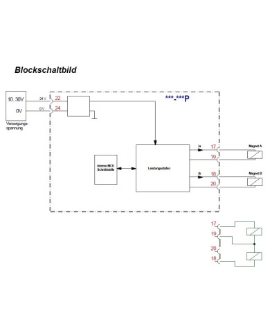 Gleichlaufregler CSC-151