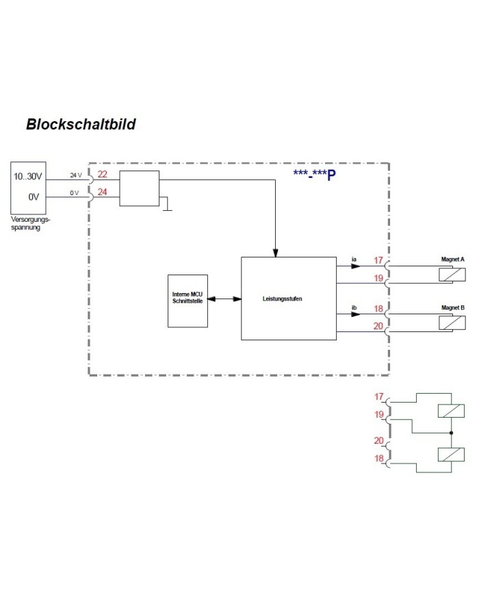 Gleichlaufregler CSC-151