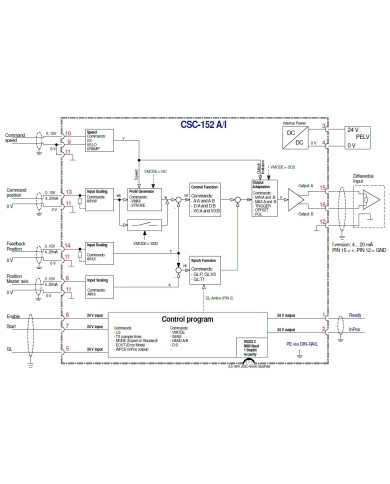 Gleichlaufregler CSC-152