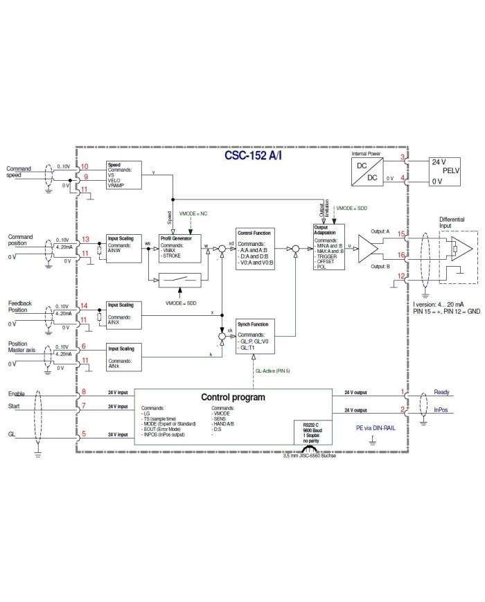 Gleichlaufregler CSC-152