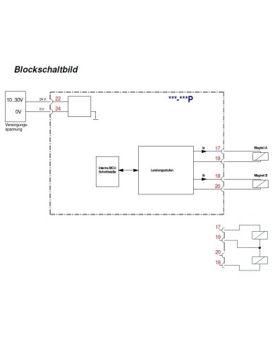 Gleichlaufregler CSC-152