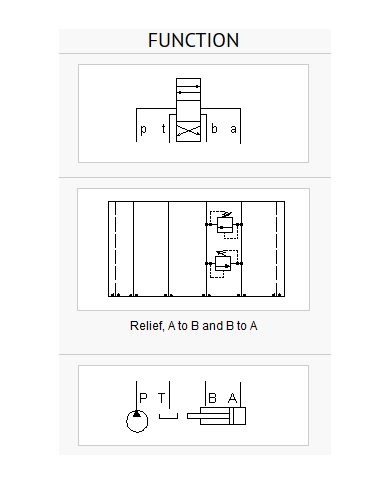 ISO 05: X und Y - A nach B und B nach A