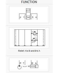 ISO 05: X und Y - A nach B und B nach A