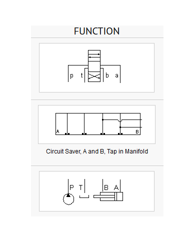 ISO 05: Gewinde im Block - A und B
