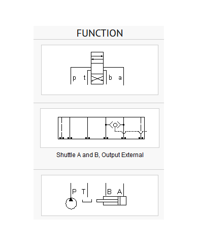 ISO 07: A nach B oder B nach A