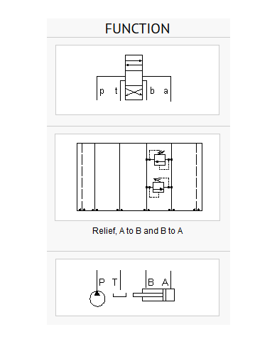ISO 08: A nach B und B nach A