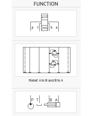 ISO 08: A nach B und B nach A