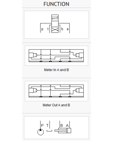 ISO 05: Strom in Arbeitsanschluss A und B oder aus A und B