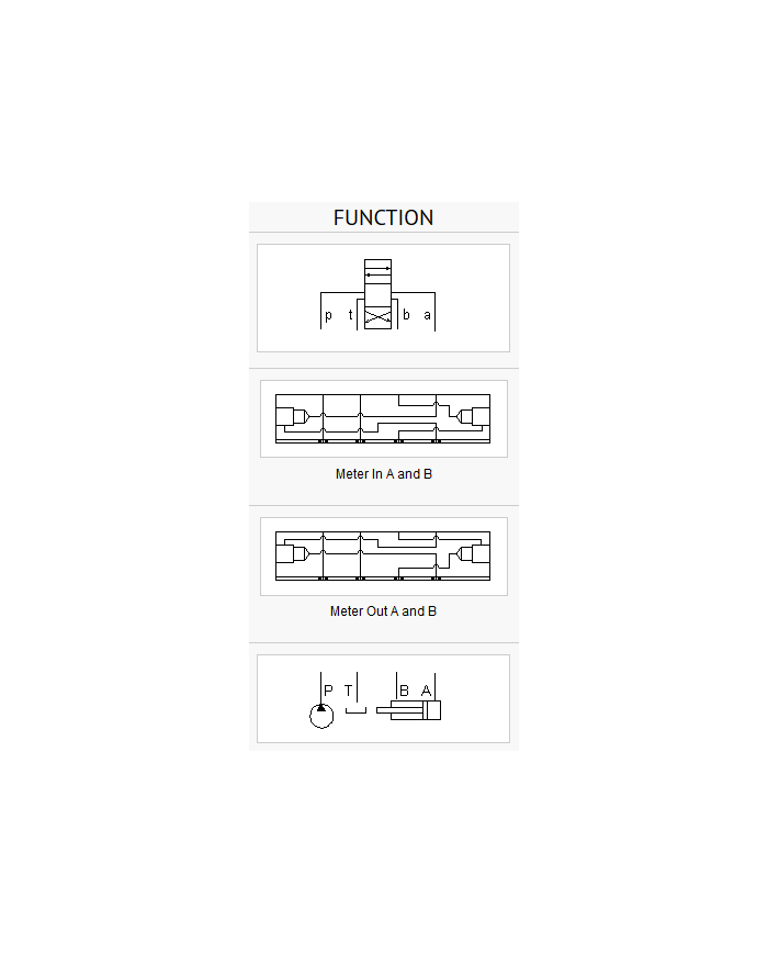 ISO 05: Strom in Arbeitsanschluss A und B oder aus A und B