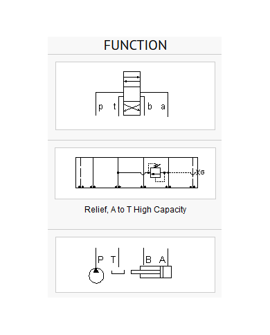 ISO 05: X und Y - A nach T
