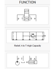 ISO 05: X und Y - A nach T