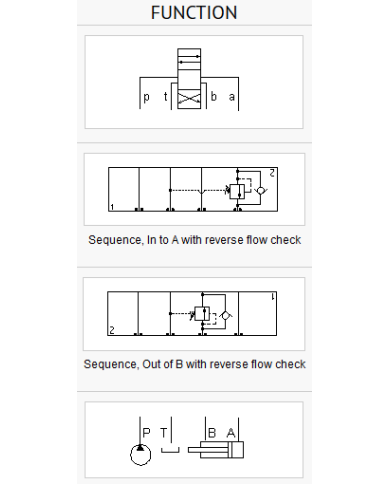 ISO 03: Druckfolgefunktion in A oder aus B