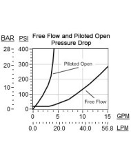 SBV bis 20/40/60 L/Min.