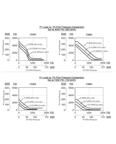 SBV bis 20/40/60 L/Min.