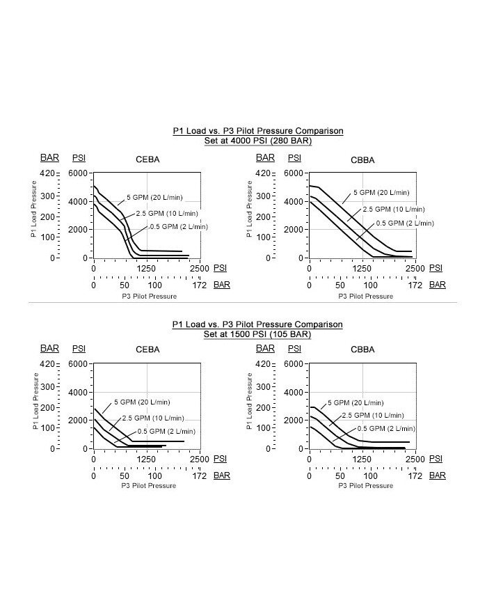 SBV bis 20/40/60 L/Min.