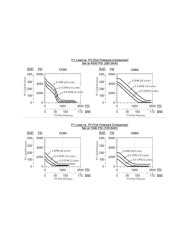 SBV bis 20/40/60 L/Min.
