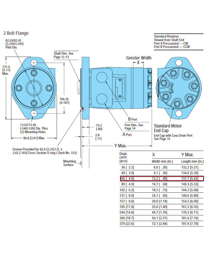 Serie R ohne Leckanschluss