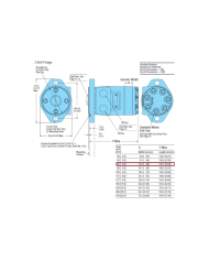 Serie R ohne Leckanschluss