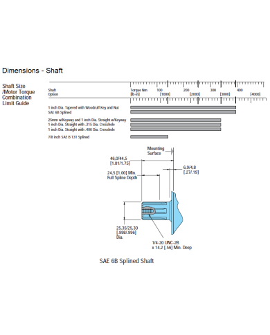Serie R ohne Leckanschluss