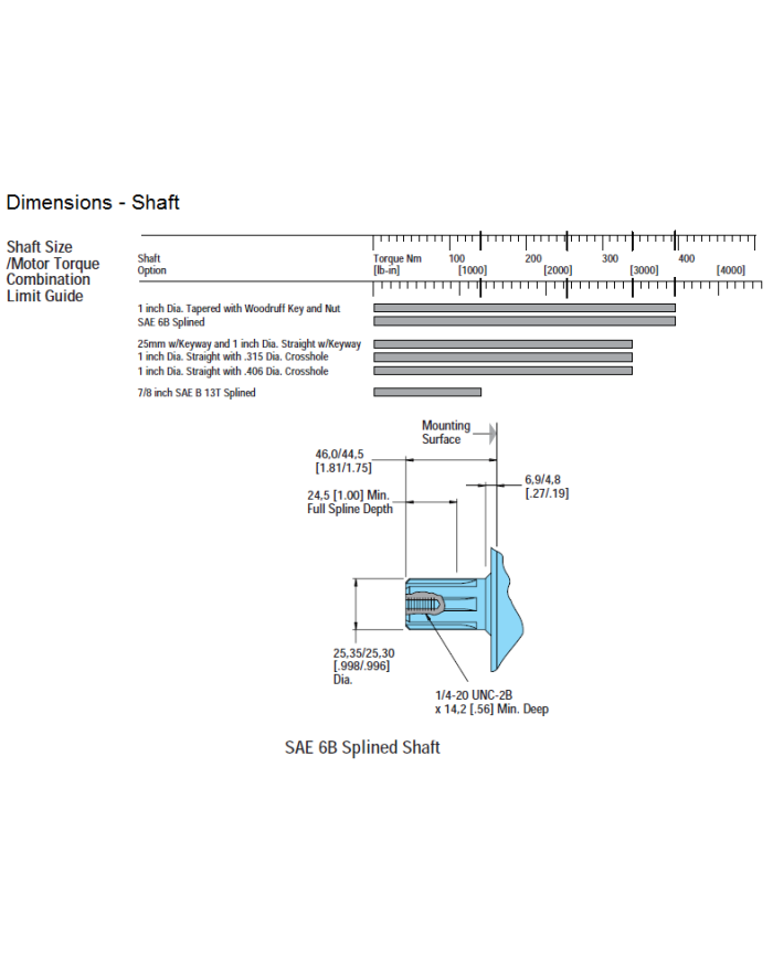 Serie R ohne Leckanschluss