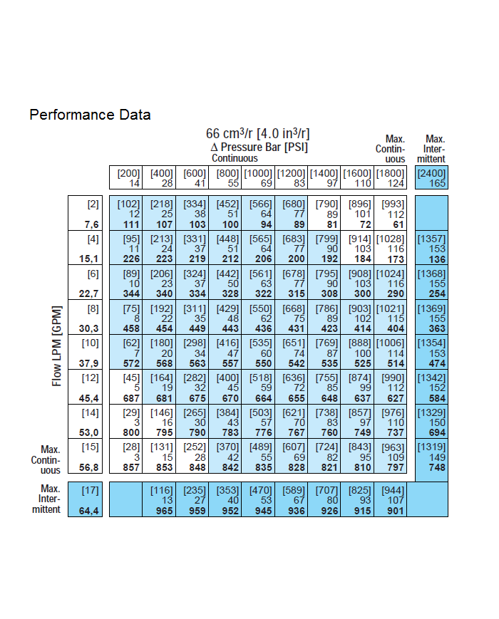 Serie R ohne Leckanschluss