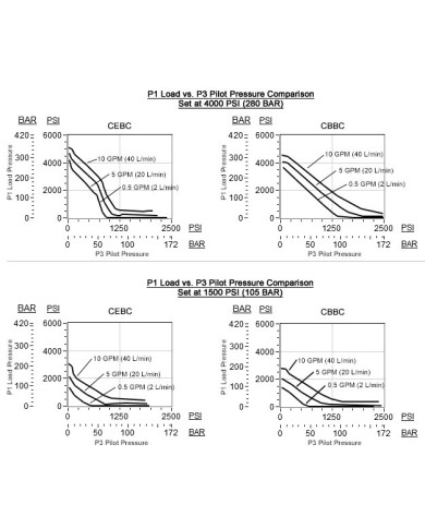 SBV bis 20/40/60 L/Min.