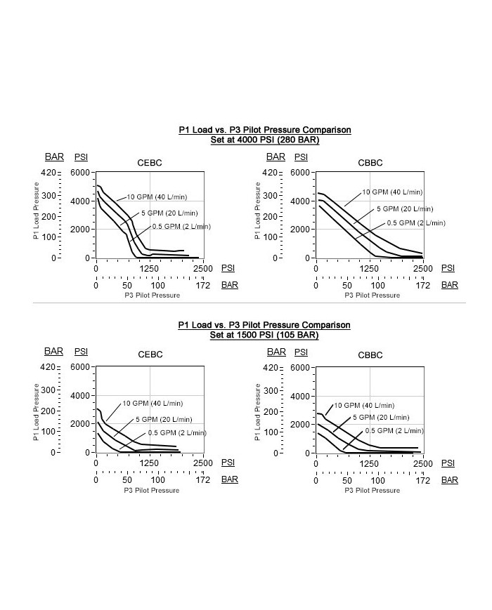SBV bis 20/40/60 L/Min.
