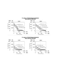SBV bis 20/40/60 L/Min.