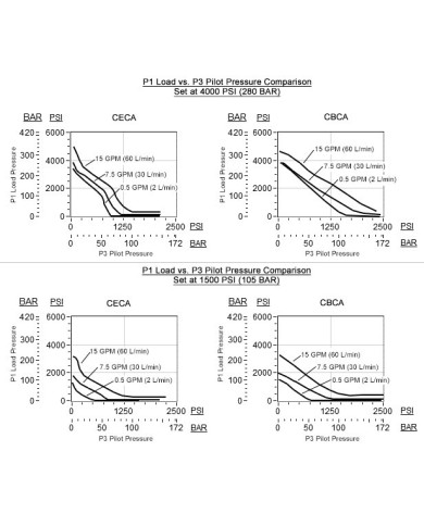 SBV bis 20/40/60 L/Min.