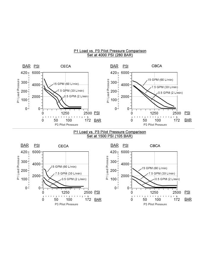 SBV bis 20/40/60 L/Min.