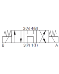 4/3-Wege-Schieberventil elektrisch betätigt
