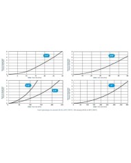 Kupplungs-Stecker (männlich)