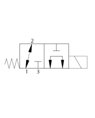 3/2-Wege-Schieberventile elektrisch betätigt
