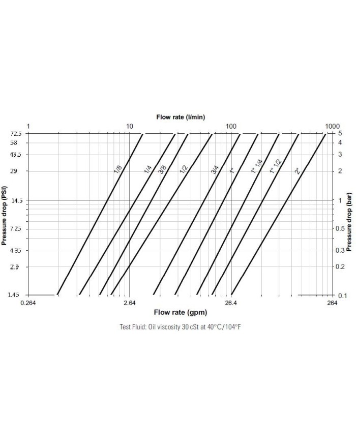 Kupplungs-Muffe (weiblich)