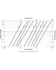 Kupplungs-Muffe (weiblich)