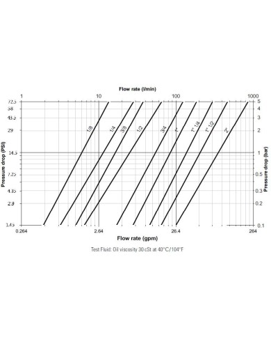 Kupplungs-Stecker (männlich)
