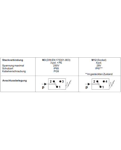 mechanischer-druckschalter-mdsk-m12