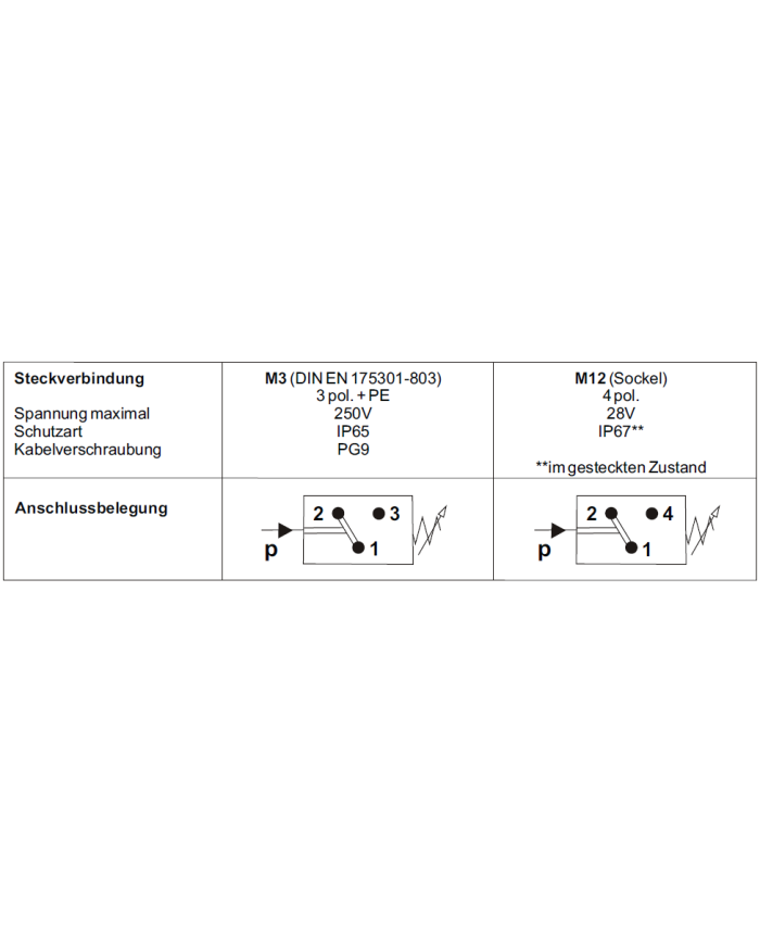 mechanischer-druckschalter-mdsk-m12